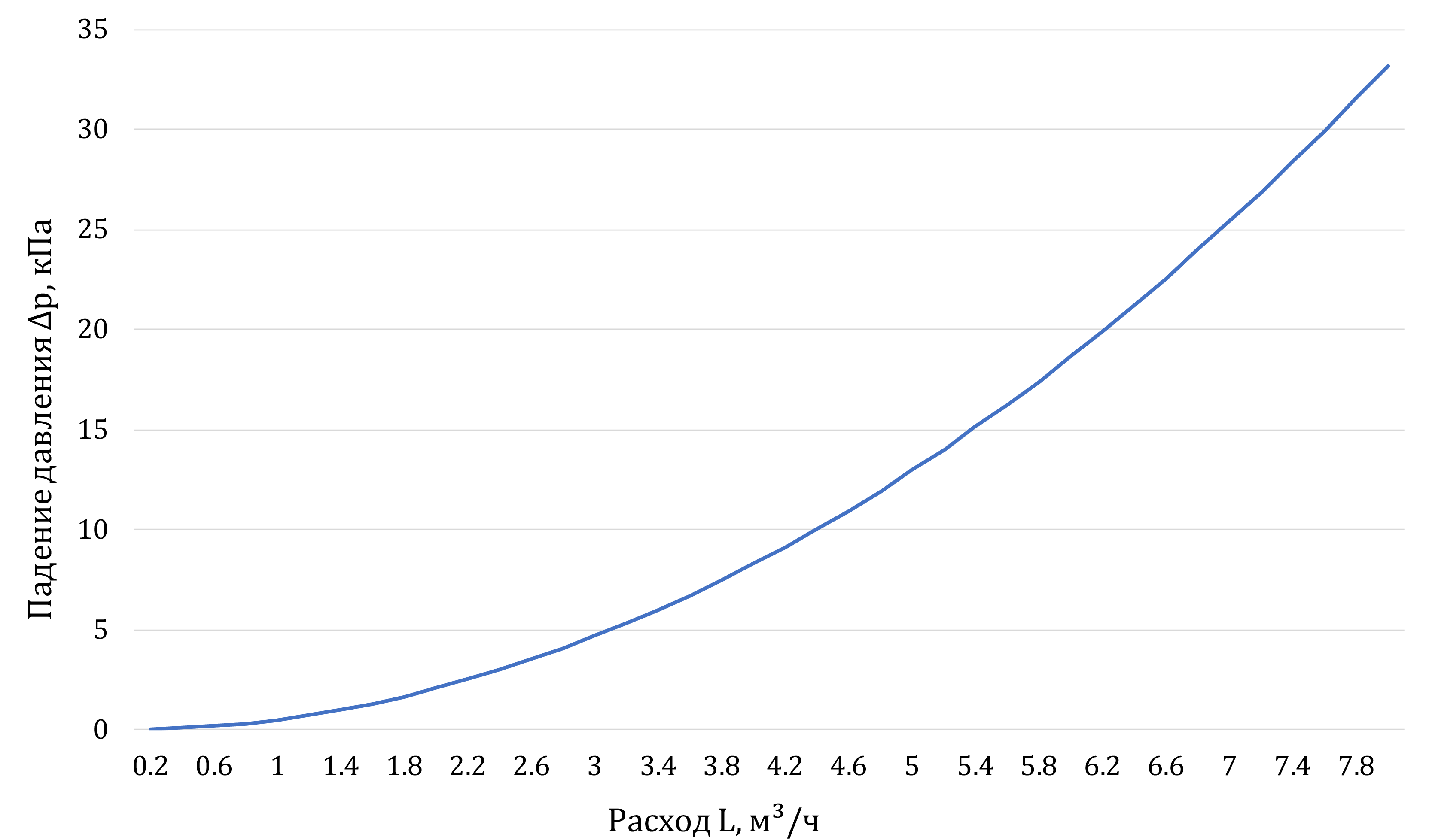 figure Характеристика 1.png